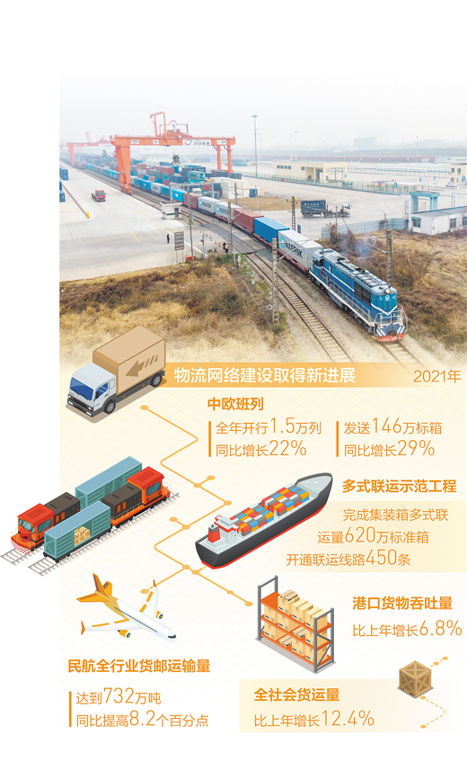 打造内外联通安全高效物流网(产经观察&middot;推动结构政策落地见效②)